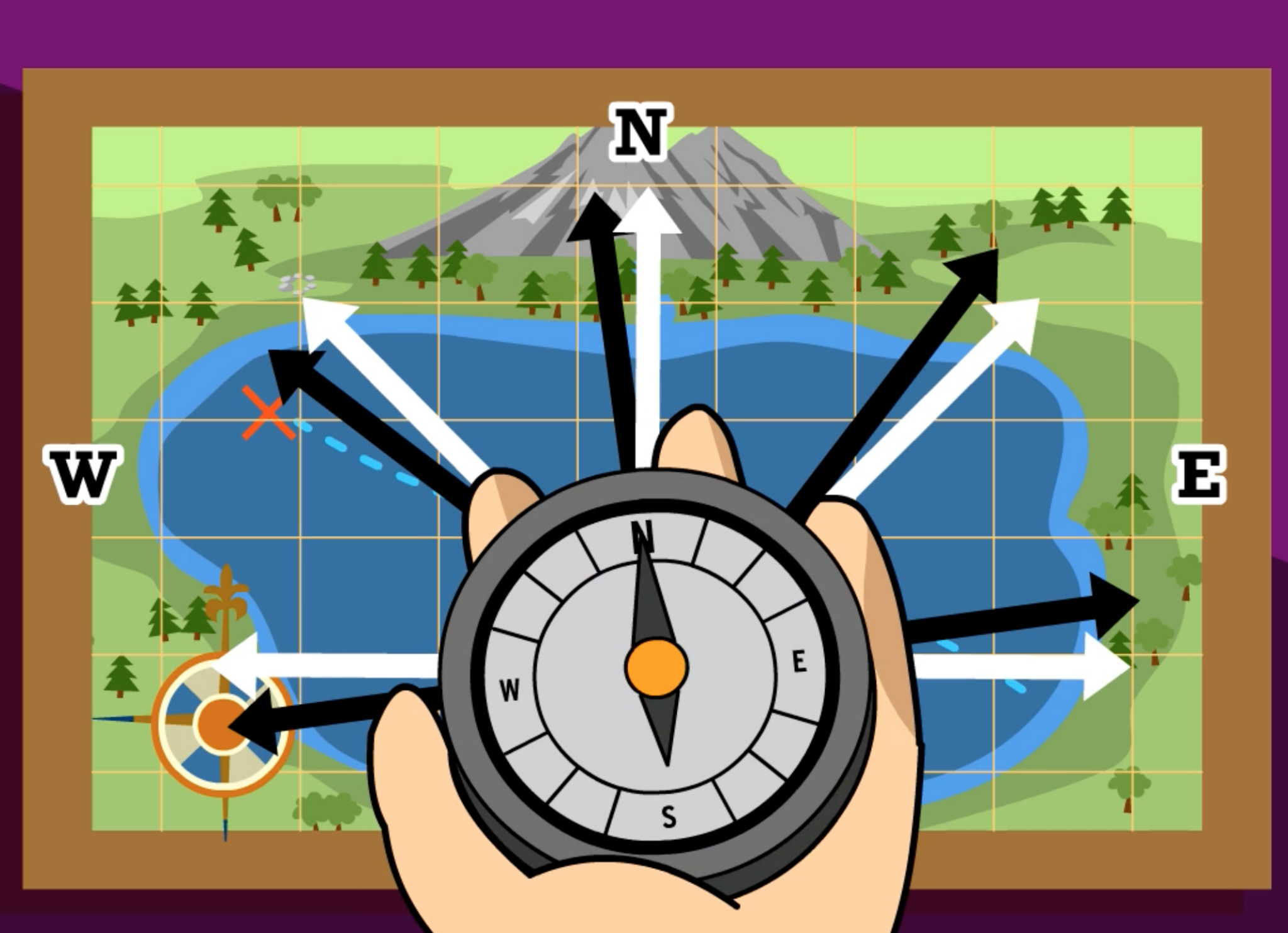 The Educator’s Compass Doing What’s Best for Kids BrainPOP